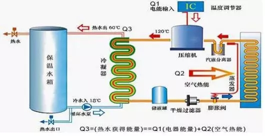 空氣能熱水器到底能省多少電？多少錢？