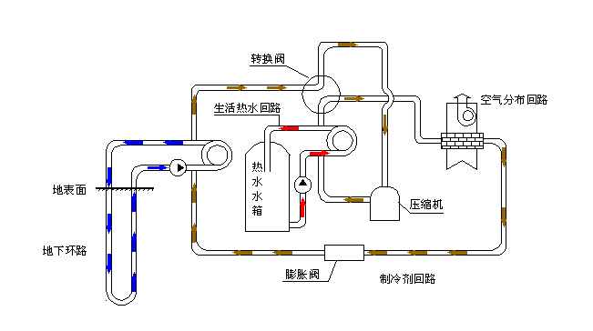 空氣源熱泵采暖VS空調(diào)采暖，誰怕誰！